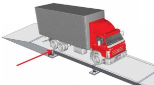 Prevent Truck Scale Fraud